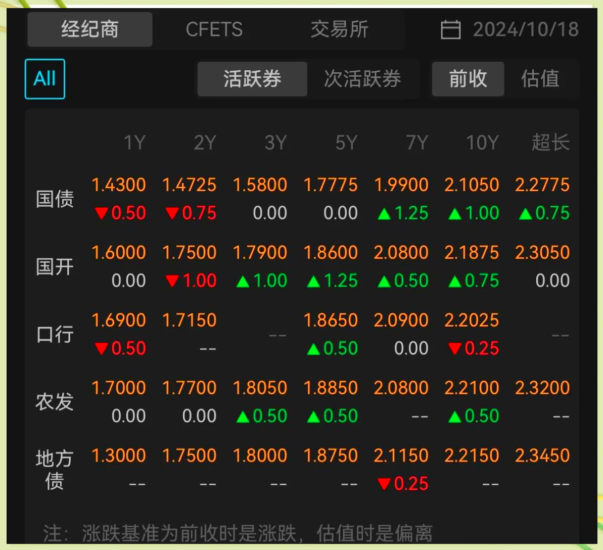 债市早参6月12日|今年置换债券发行进度已超八成；4只信用债ETF破百亿元；短端利率债交易量激增