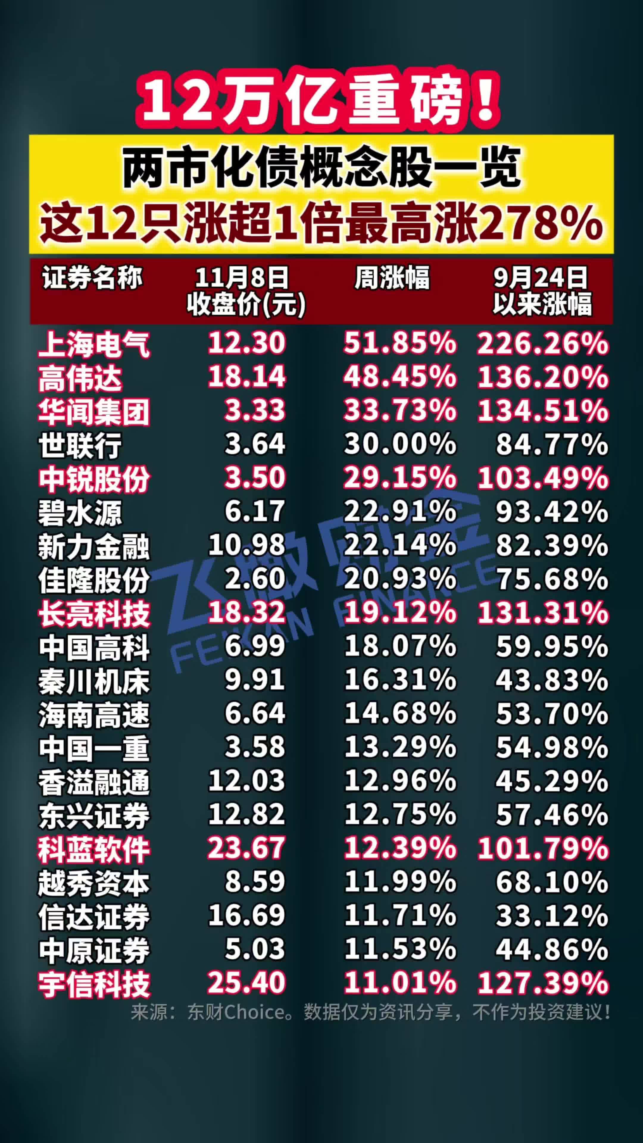 全国已发行置换债券超1.6万亿元 完成今年2万亿元存量隐性债务置换额度80%以上