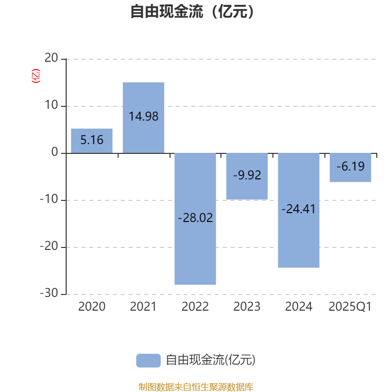 皖仪科技续聘王胜芳为董秘：2024年薪酬55万 今年一季度公司业绩减亏