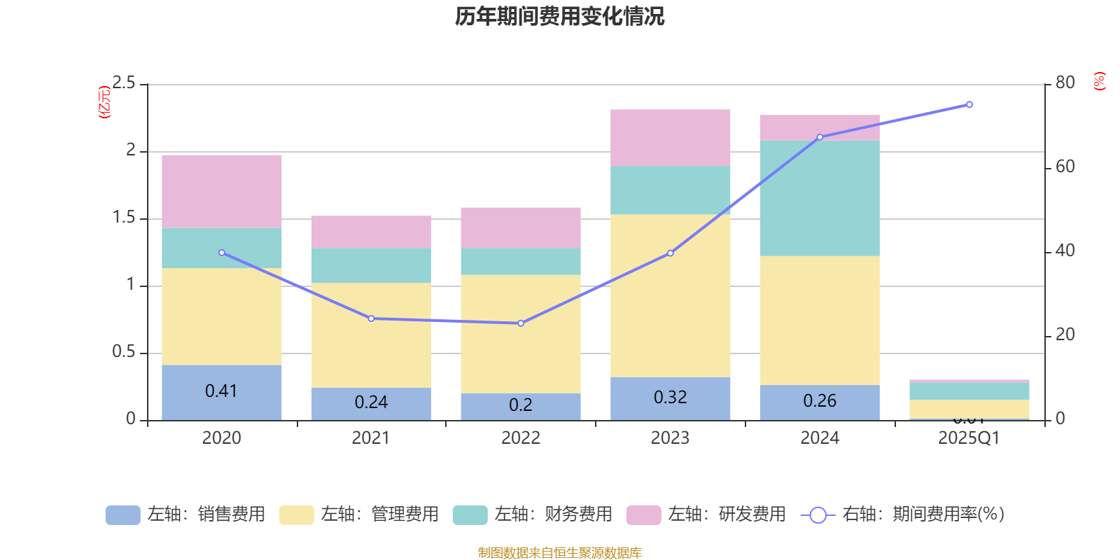 皖仪科技续聘王胜芳为董秘：2024年薪酬55万 今年一季度公司业绩减亏