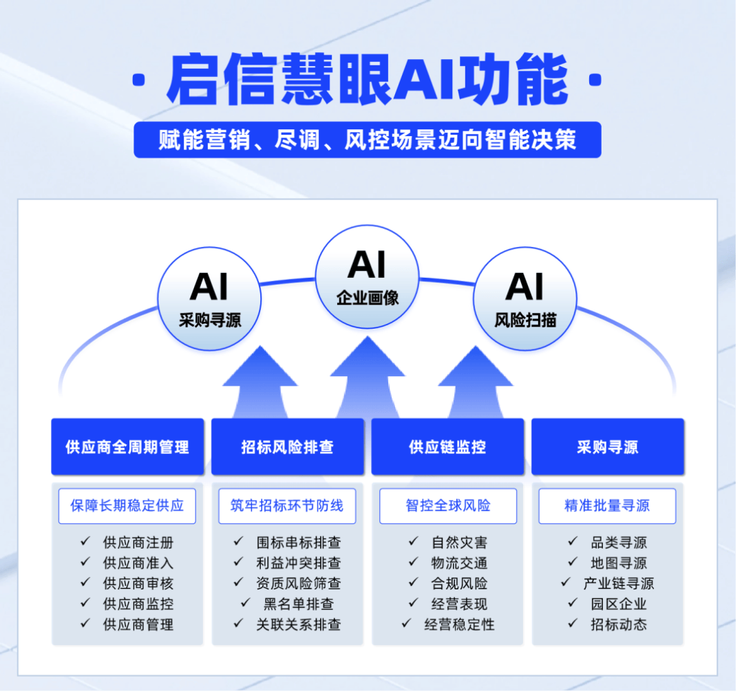 天下秀：公司的AI产品“灵感岛”针对B端客户提供智能营销服务，以AI智能放大营销效果