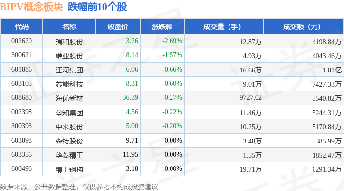 7.10亿主力资金净流入，金属回收概念涨2.10%