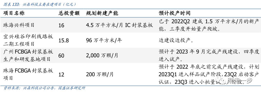 兴森科技拟3.2亿参购广州兴科 24%股权 进一步加强对其管控力度