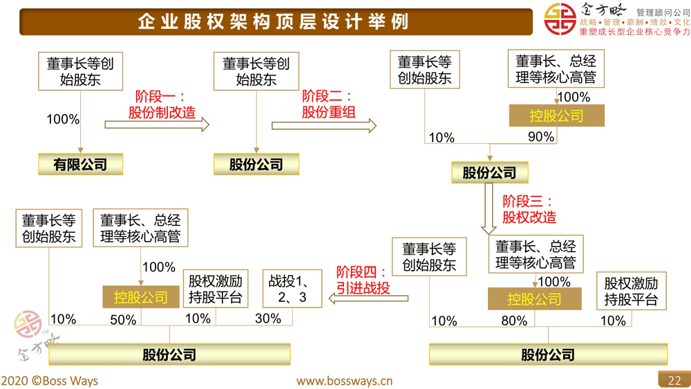 兴森科技拟3.2亿参购广州兴科 24%股权 进一步加强对其管控力度