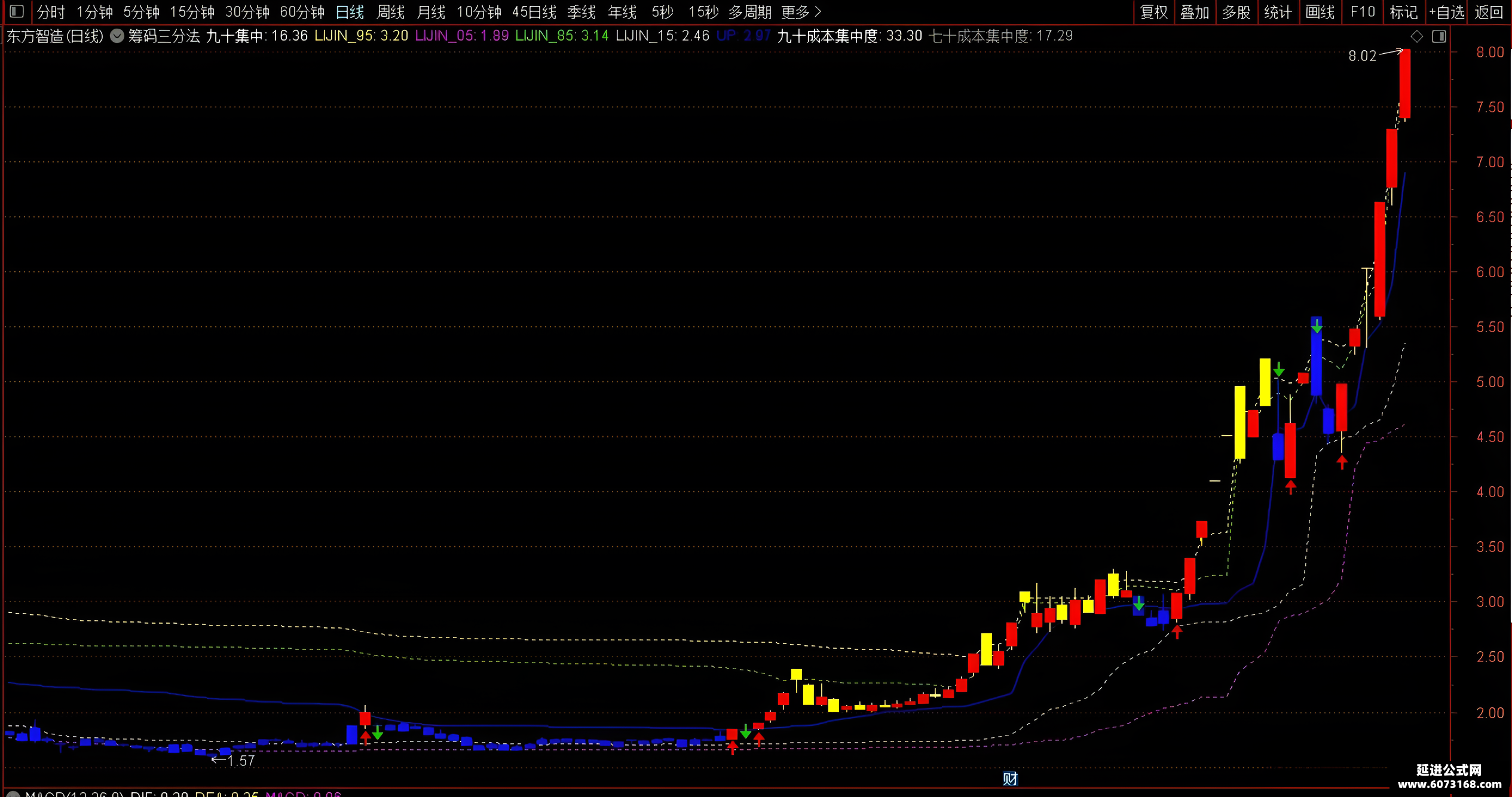 天能重工最新筹码趋于集中