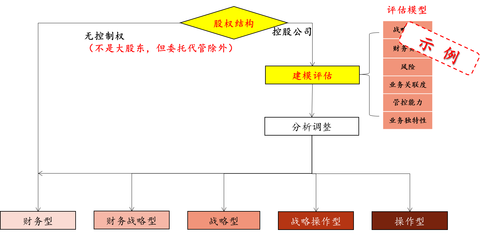 兴森科技拟3.2亿参购广州兴科 24%股权 进一步加强对其管控力度