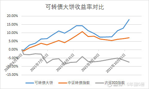 中证转债指数收涨0.04%