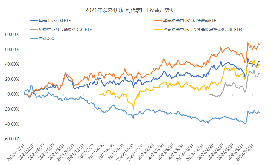 今日南向资金ETF买入及卖出成交额为7.03亿港元