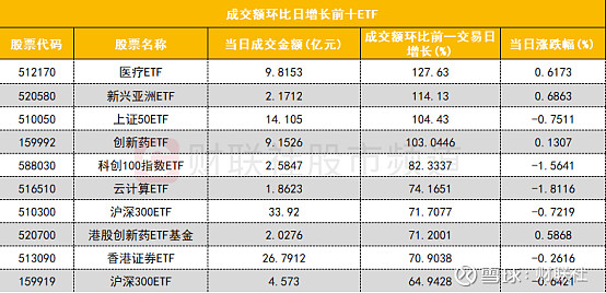 今日南向资金ETF买入及卖出成交额为7.03亿港元