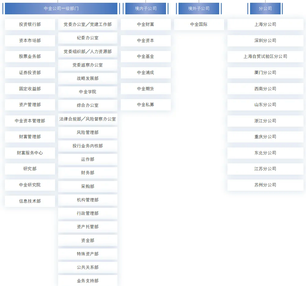 老凤祥：控股子公司拟2亿美元设立香港全资子公司