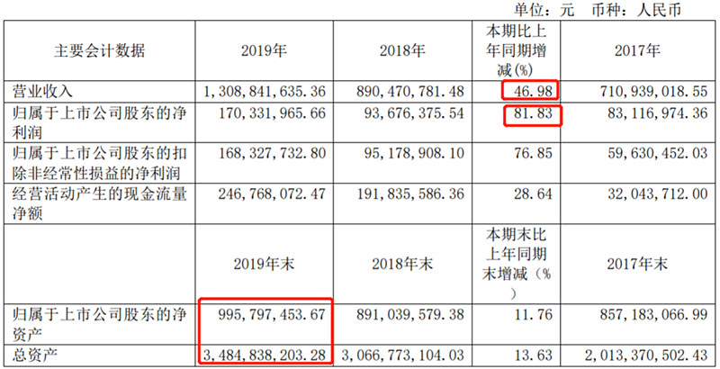 司太立(603520.SH)：拟使用闲置募集资金合计不超过1.5亿元暂时补充流动资金