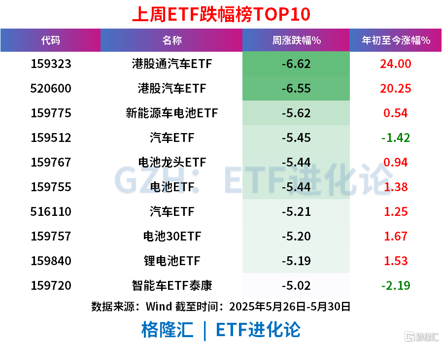 债券ETF迎来3000亿时刻，扩容继续，首批科创债ETF即将上报