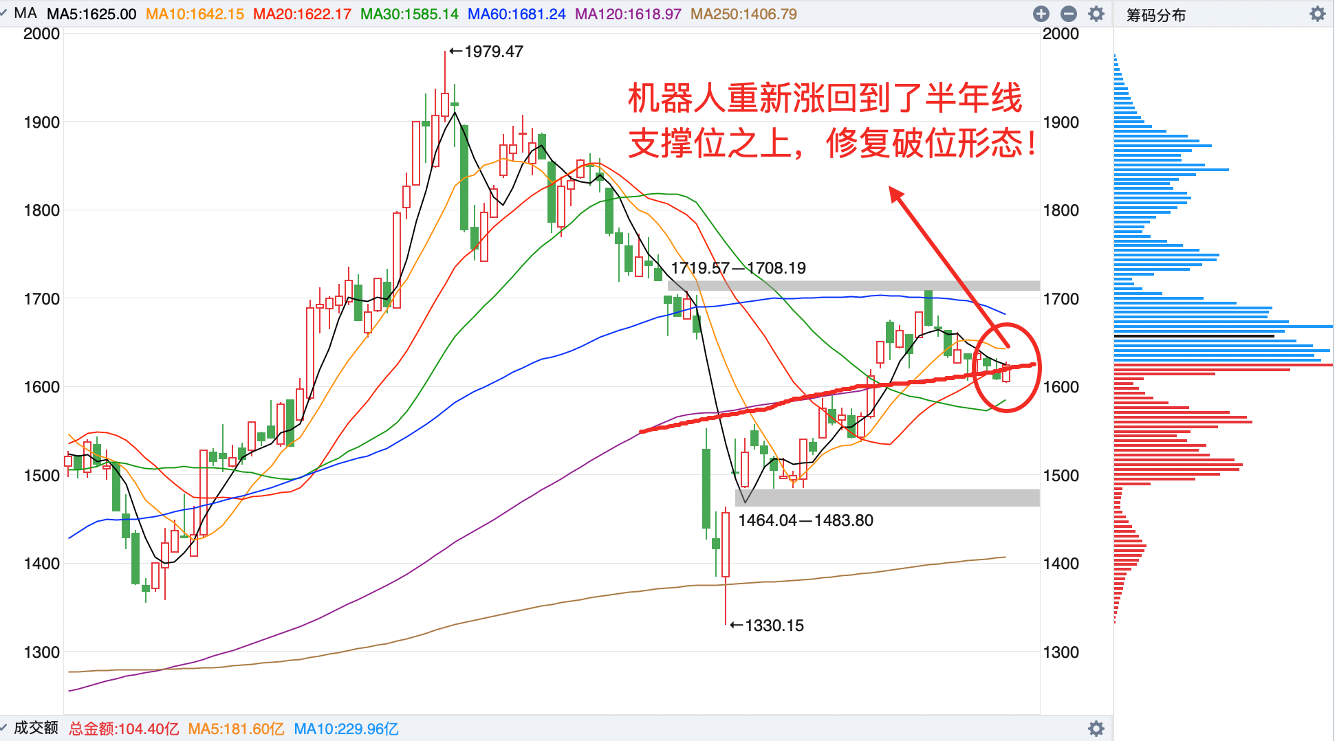 午评：沪指震荡微涨，保险、银行板块拉升，CPO概念等活跃