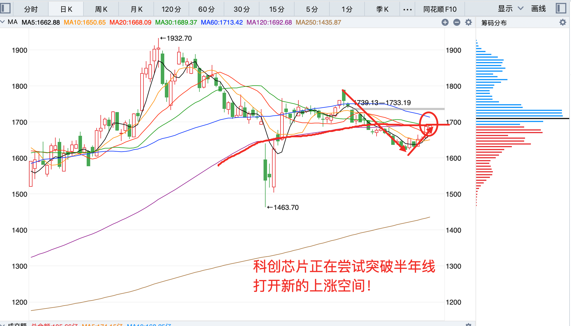 午评：沪指震荡微涨，保险、银行板块拉升，CPO概念等活跃