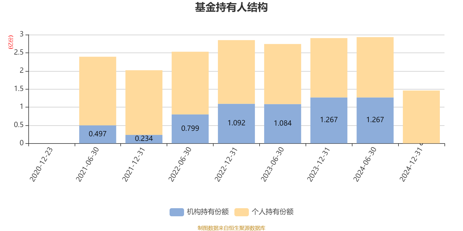 6月12日186只基金净值增长超3%