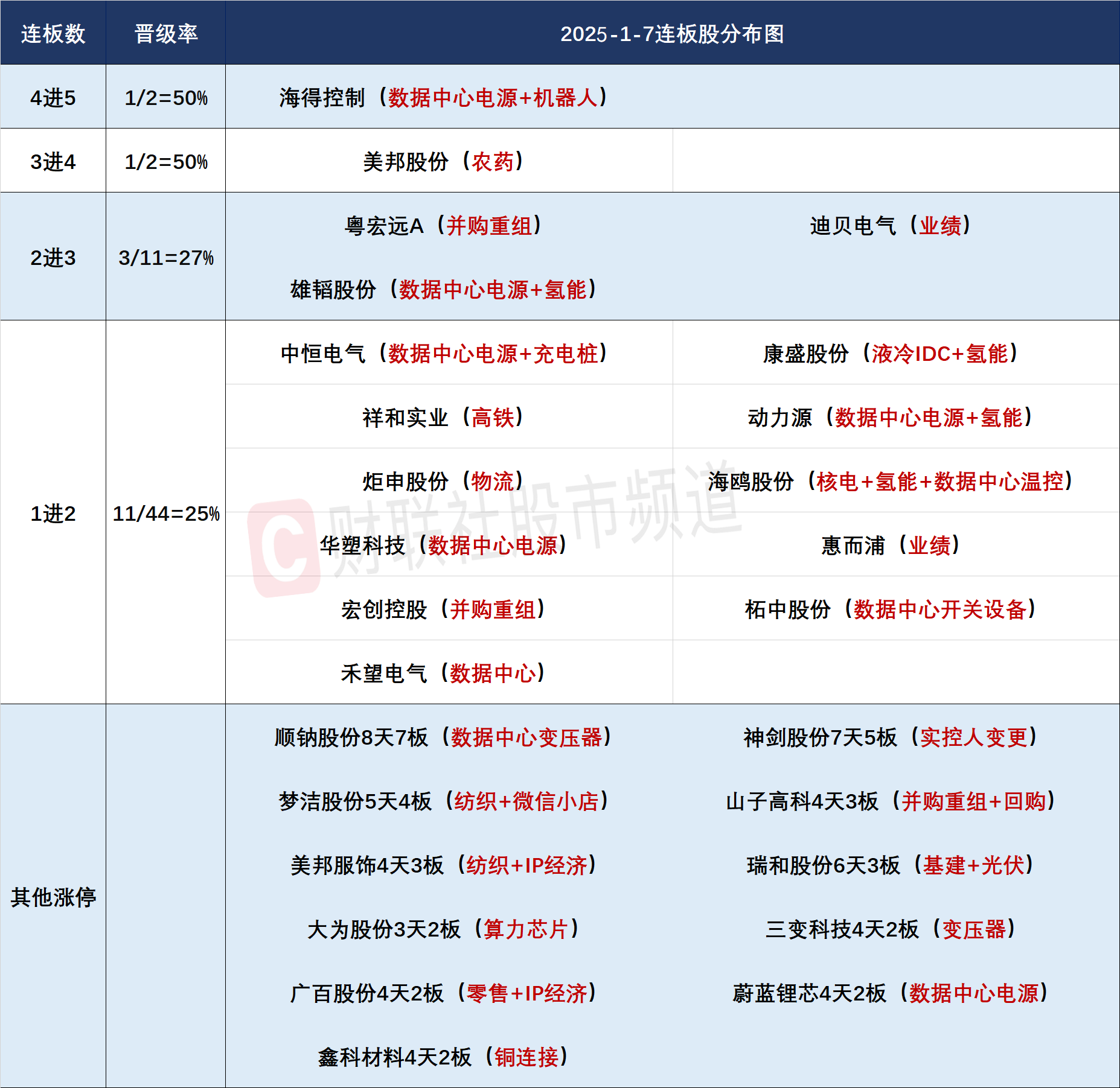 可控核聚变概念涨1.51%，主力资金净流入34股