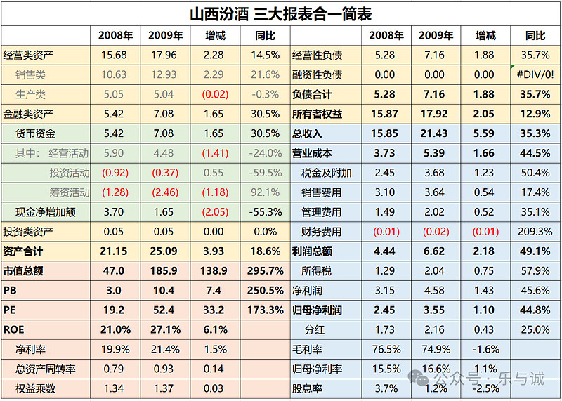 业绩高增难藏隐忧，捷佳伟创应收账款、存货压力悬顶，市值较巅峰蒸发超520亿