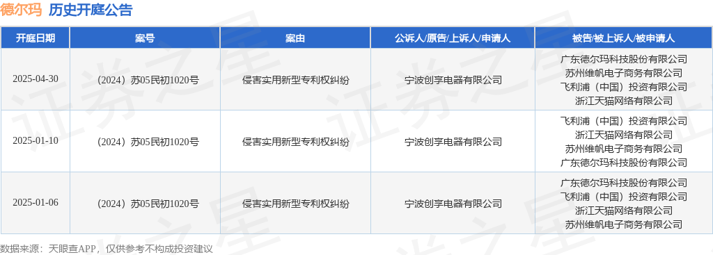 视源股份获得实用新型专利授权：“一种散热模组以及电子设备”