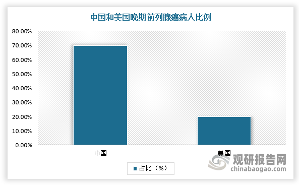 长风药业在港交所递交IPO申请；圣湘生物拟500万元受让圣维斯睿10%股权 | 医药早参