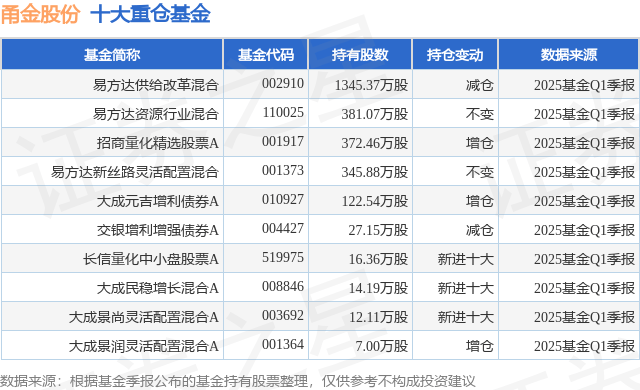甬金股份跌7.10%，机构净卖出8389.86万元，沪股通净卖出857.32万元