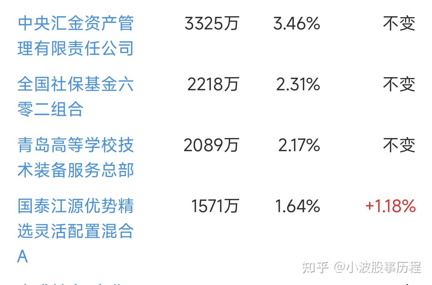 甬金股份跌7.10%，机构净卖出8389.86万元，沪股通净卖出857.32万元