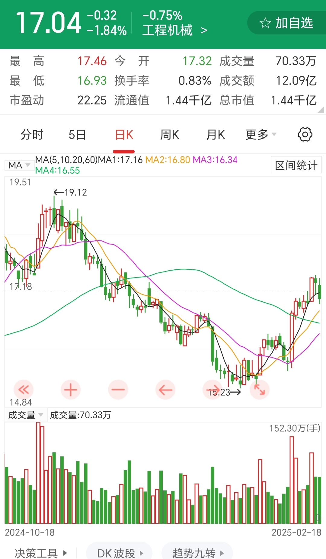 三花智控：H股发行价格初步确定为21.21港元至22.53港元