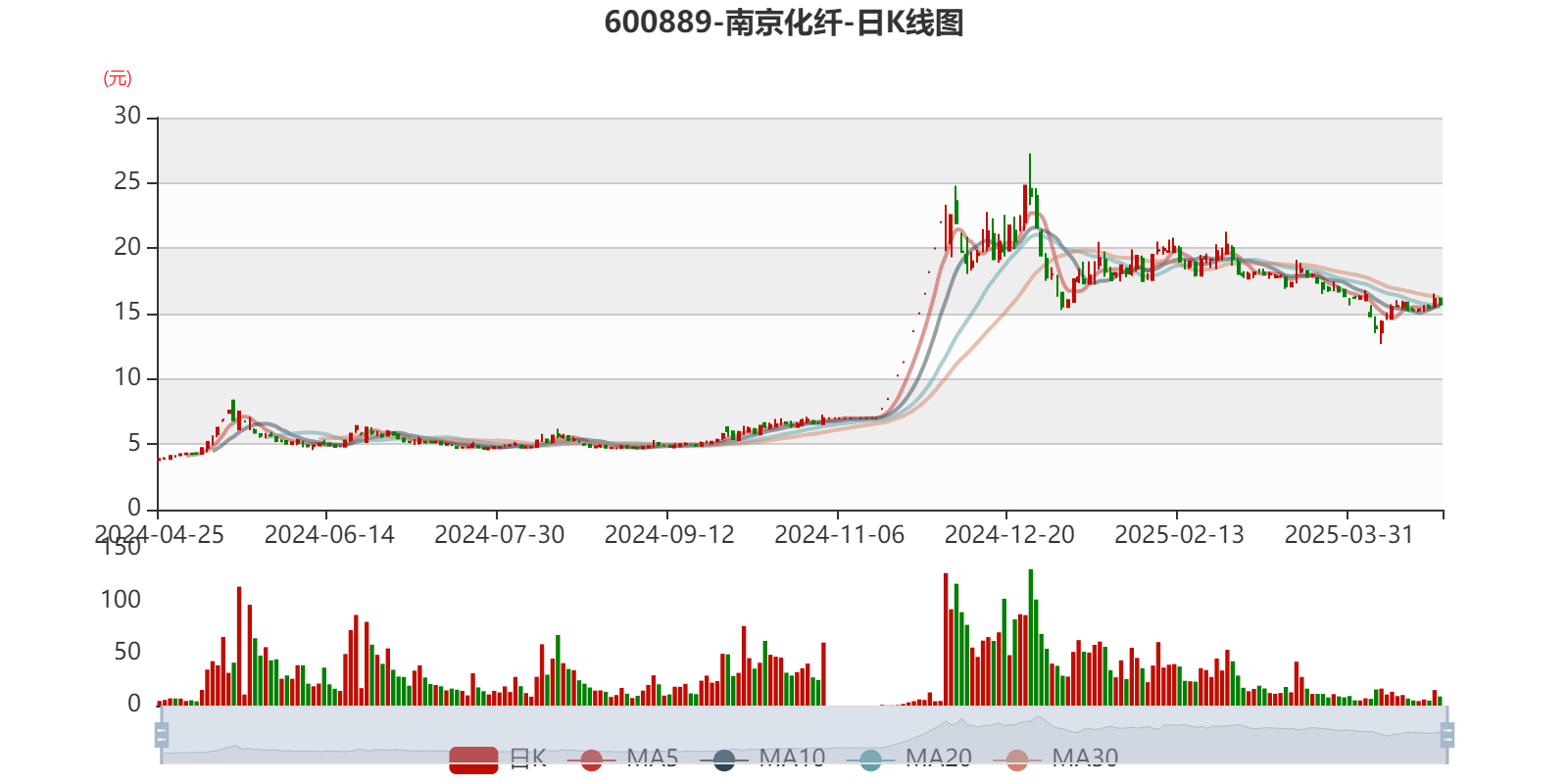 中证转债指数早盘收跌0.58%