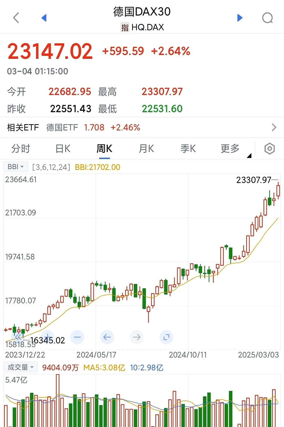德国10年期国债收益率日内跌至3月以来最低