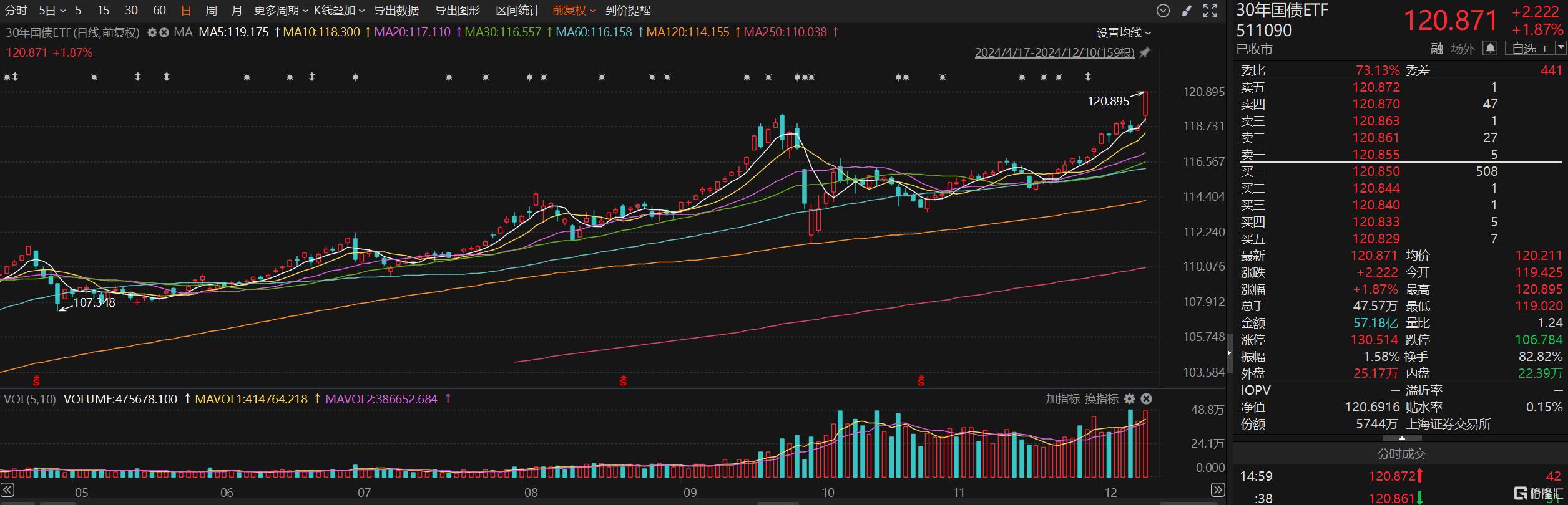 德国10年期国债收益率日内跌至3月以来最低