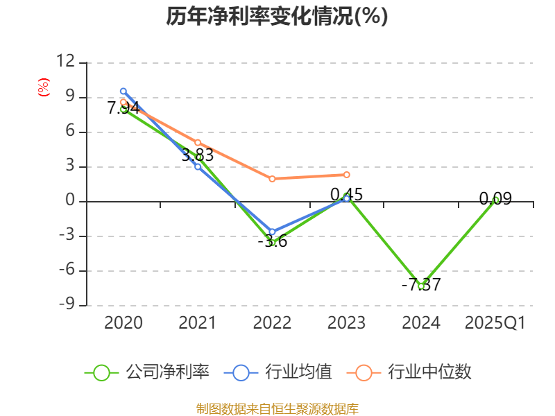 城建发展(600266.SH)：拟设立合作公司开发北四村项目