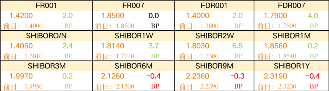外资看海外债！策略新调整，短债与区域分散配置受青睐