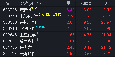 元隆雅图涨停，龙虎榜上机构买入655.99万元，卖出3658.52万元