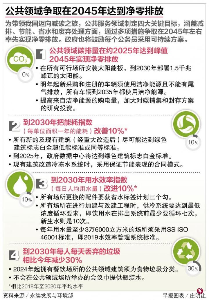 爱尔兰在温室气体排放目标上进一步倒退