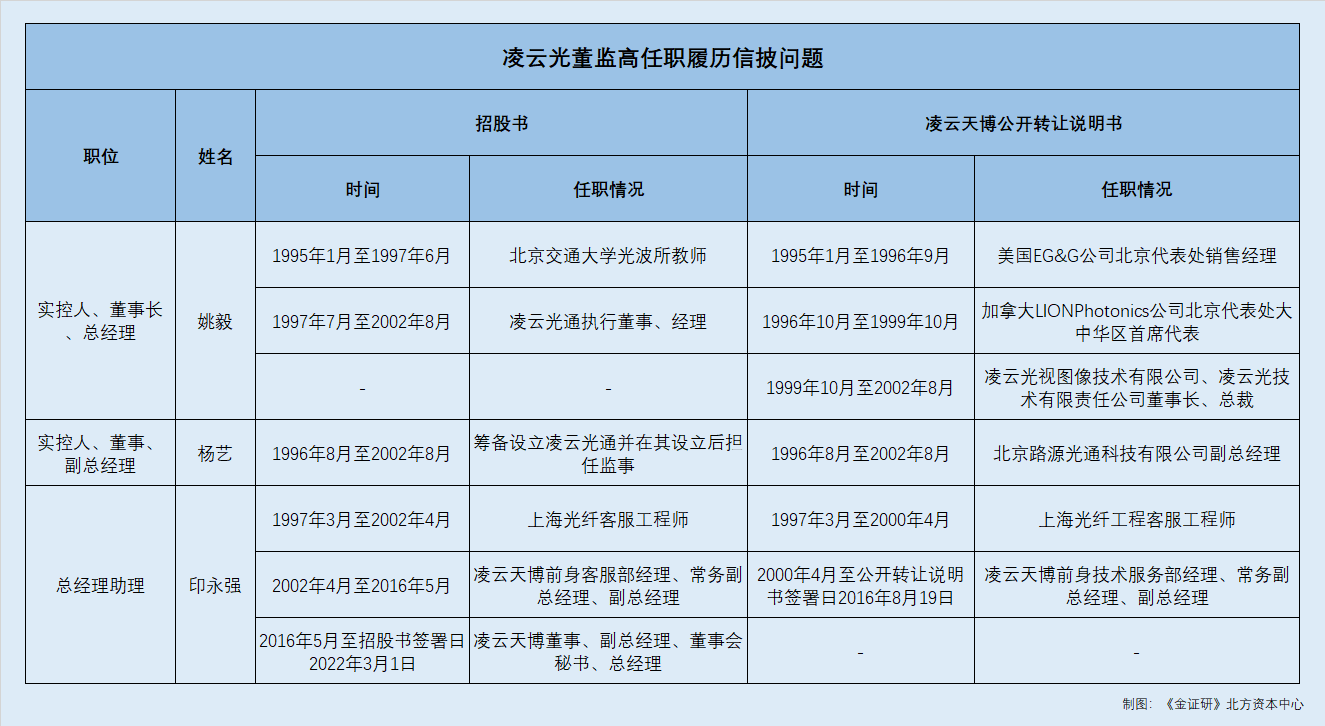 凌云光获得发明专利授权：“一种液晶屏检测区域的定位设备及方法”