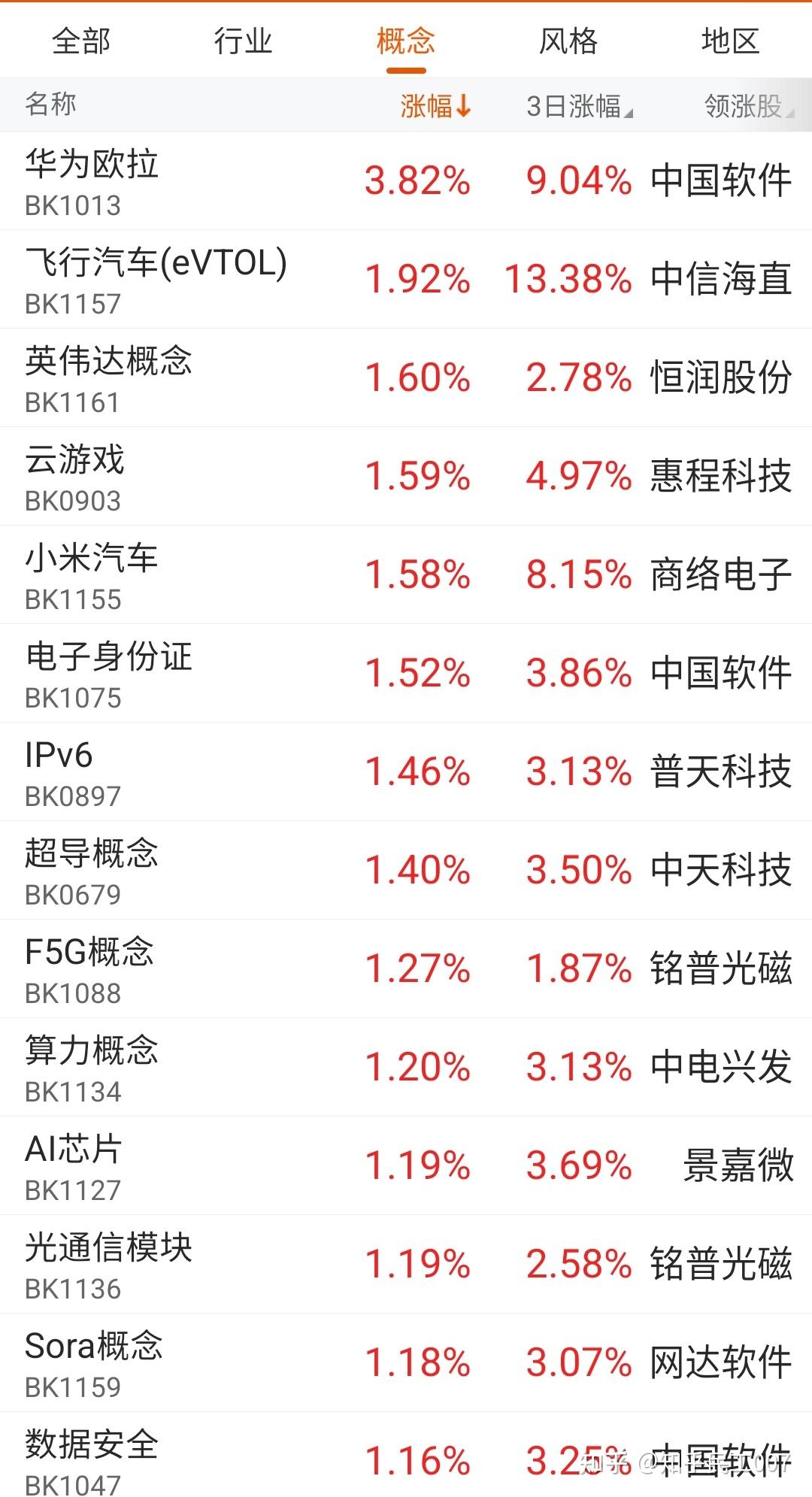 午评：沪指跌0.72% 石油板块逆势大涨