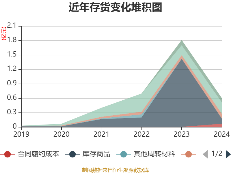 朗坤科技：预中标约2157万元垃圾收运服务项目