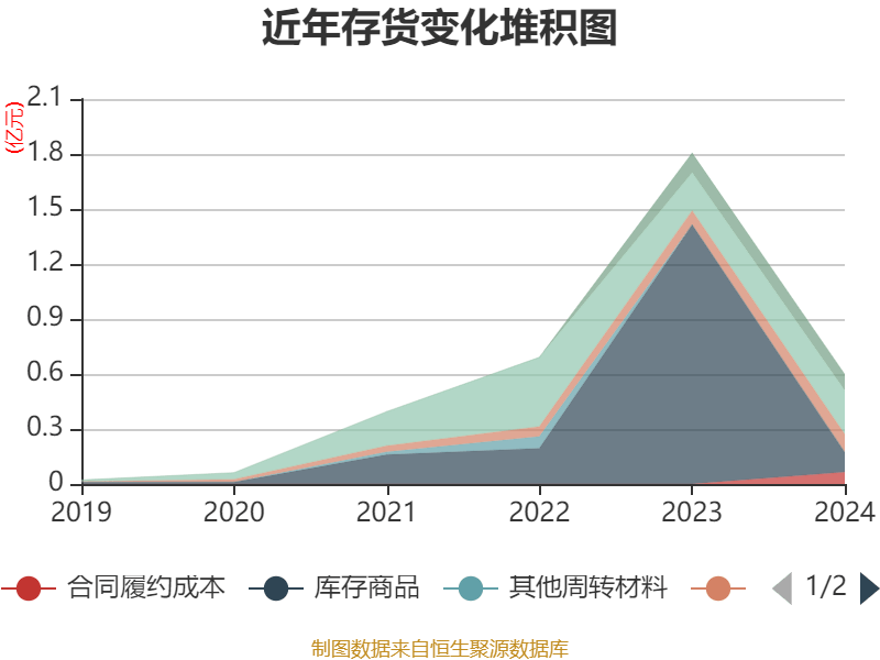 朗坤科技：预中标约2157万元垃圾收运服务项目