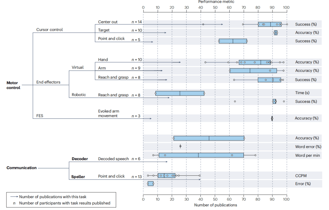 我国侵入式脑机接口进入临床试验阶段