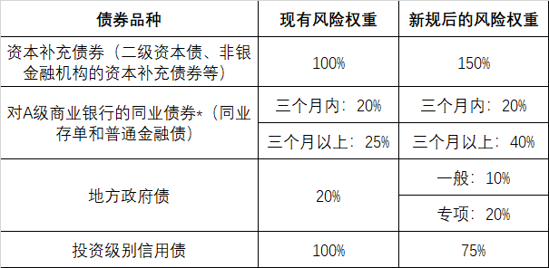 景顺、瑞银等外资重新评估全球配置权重，中国科技与亚洲债券受青睐