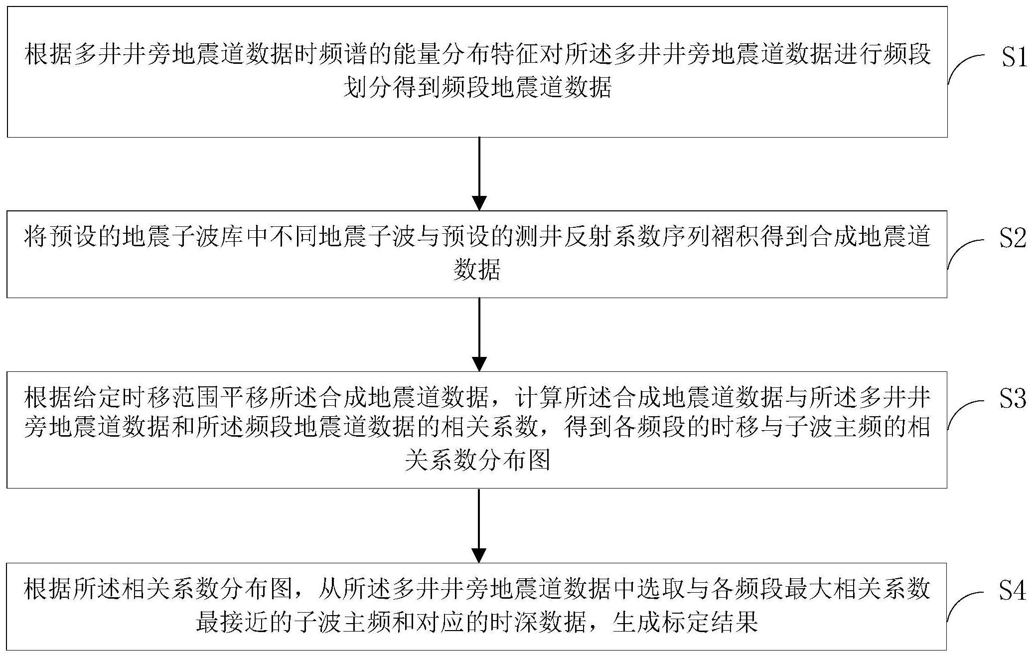 中国石化获得发明专利授权：“宽频时空变地震子波提取方法”