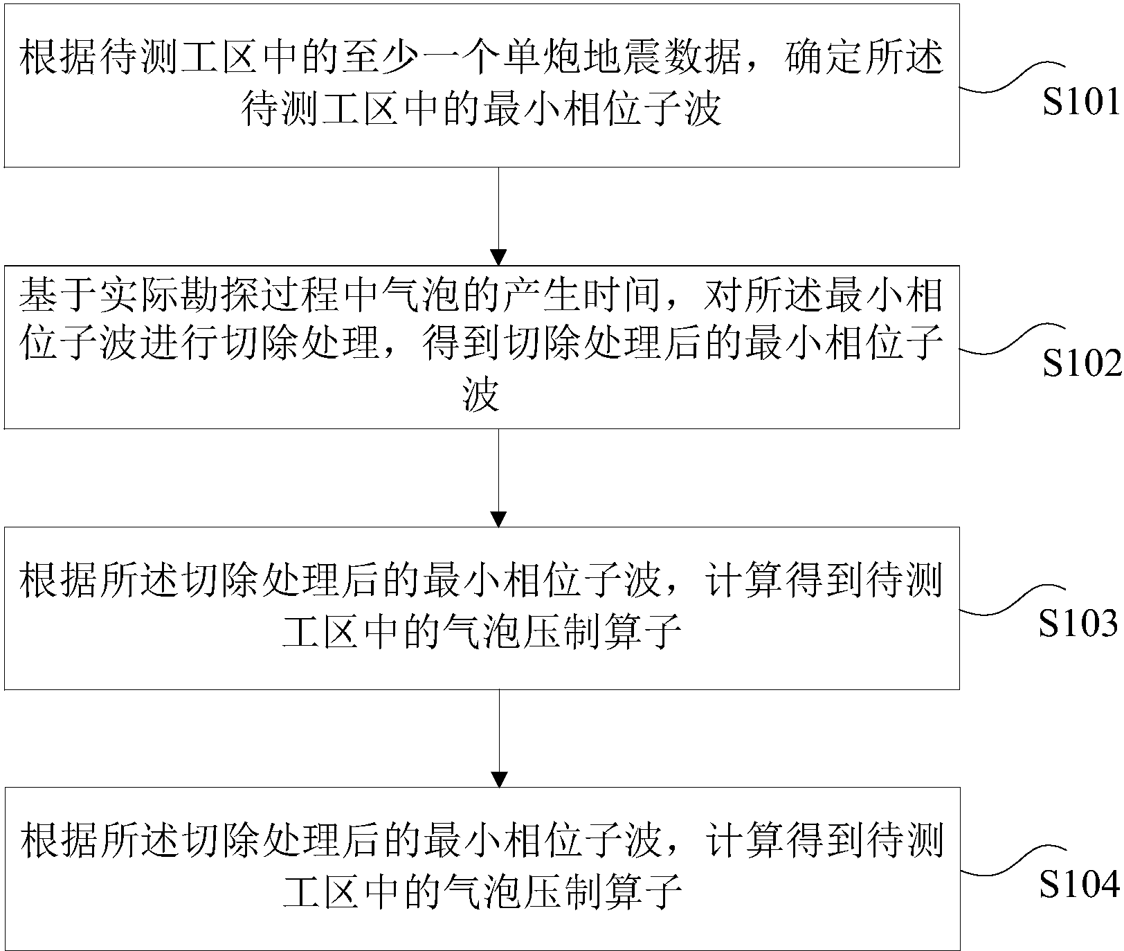 中国石化获得发明专利授权：“宽频时空变地震子波提取方法”