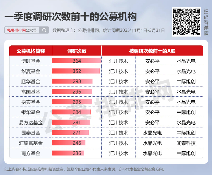 超3700亿元！这四类公募产品全面爆发