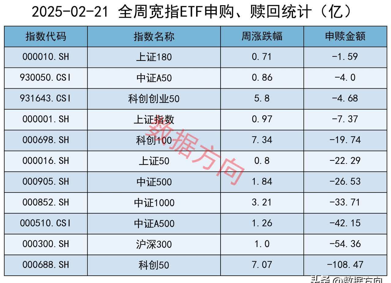 成飞概念涨2.42%，主力资金净流入这些股