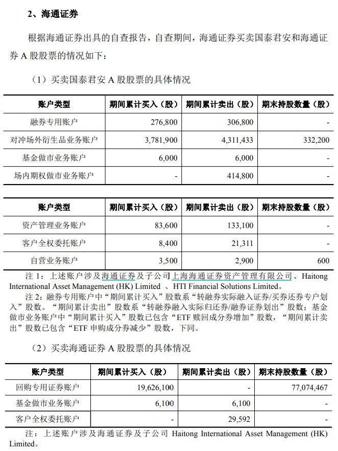 国泰海通现3笔大宗交易 总成交金额4884.15万元