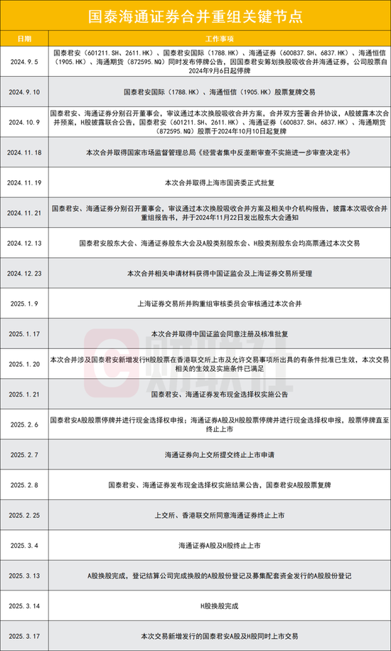 国泰海通现3笔大宗交易 总成交金额4884.15万元