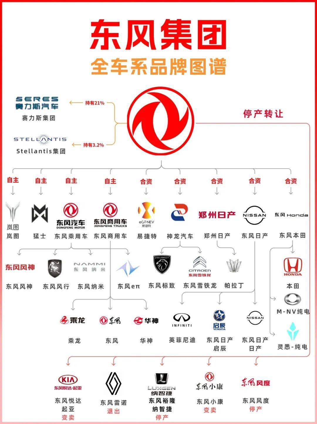 威唐工业：转让合资公司斯诺威唐49%股权