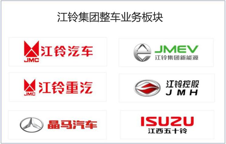 江铃汽车获得发明专利授权：“汽车A柱盲区的评价方法、系统、存储介质及设备”