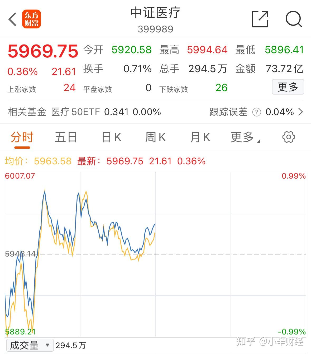 国防军工行业今日涨1.72%，主力资金净流入25.70亿元