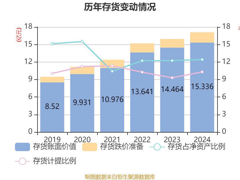 国防军工行业今日涨1.72%，主力资金净流入25.70亿元