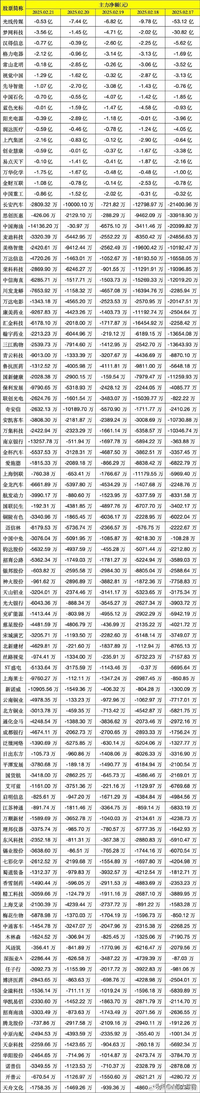 揭秘本周大宗交易：778笔大宗交易成交101.54亿元，机构席位扫货这8只个股（附名单）